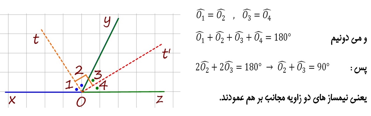 نیمساز مجانب