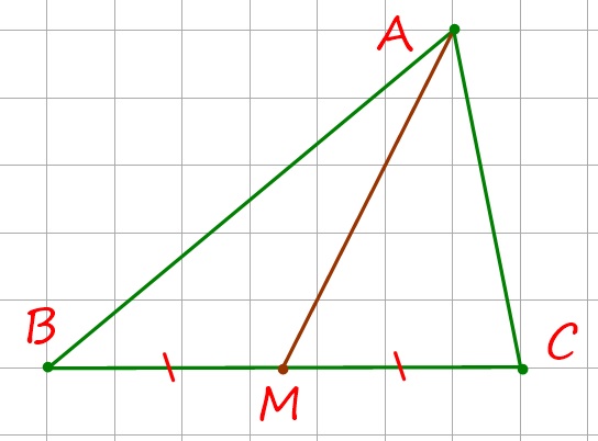 میانه