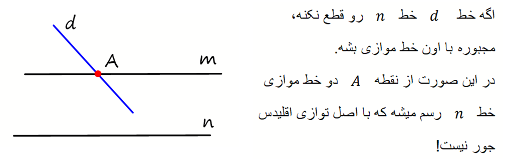 پاسخ سوال 2