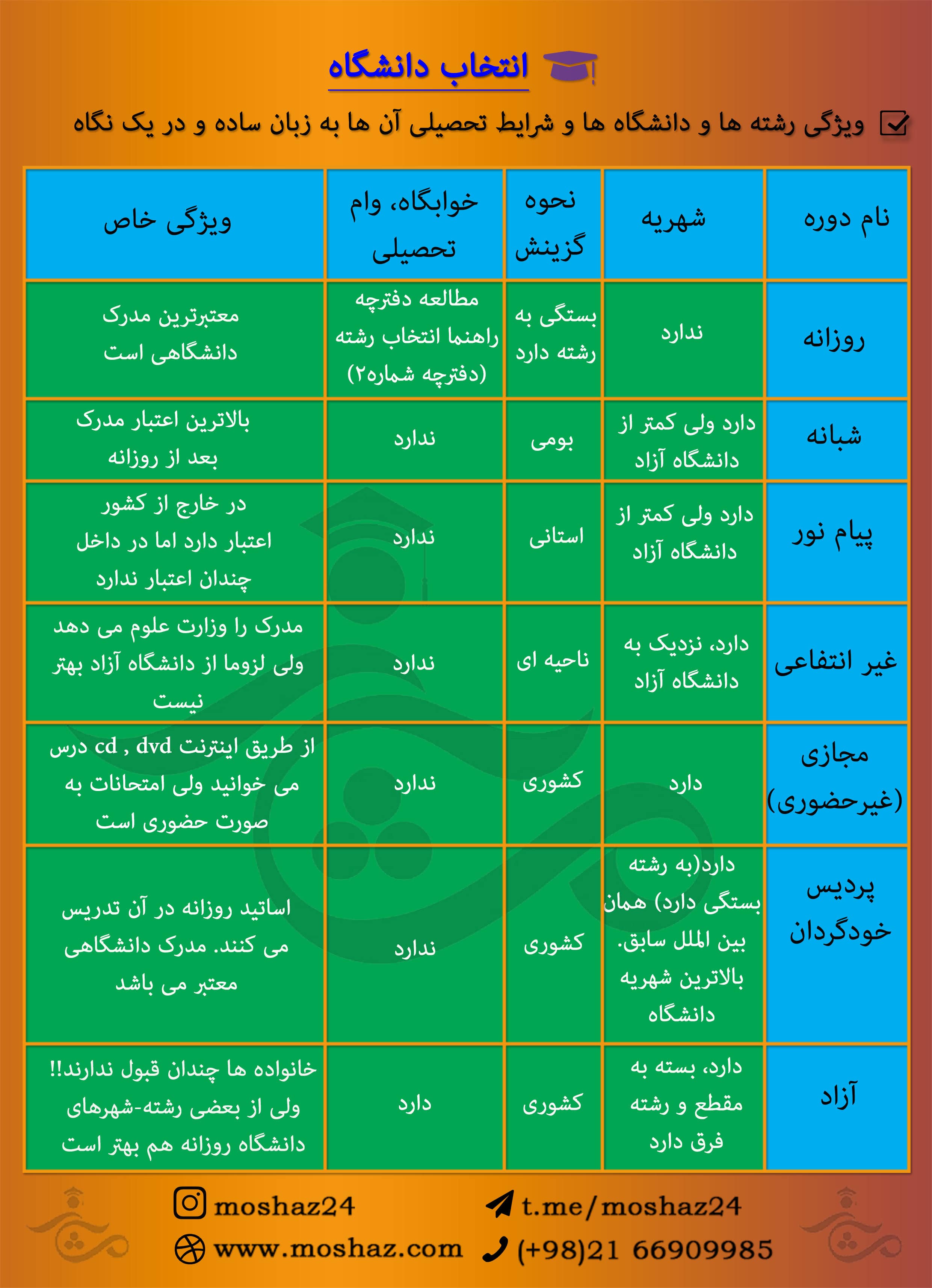 انتخاب دانشگاه در انتخاب رشته2