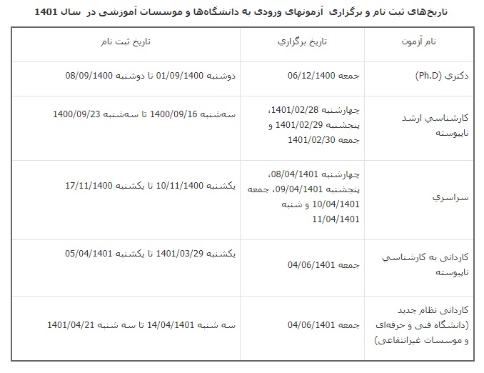 آزمون‌های سنجش در سال ۱۴۰۱